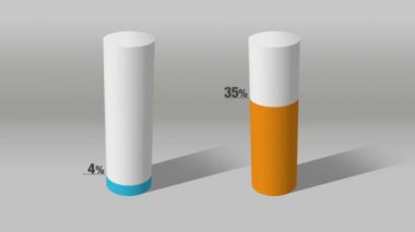 Yaklaşık yüzde 10 ve yüzde 80, büyüyen 3d Silindir daire çubuk grafik göster.