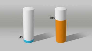 3b Silindir daire çubuğu grafiğinde büyüyen yaklaşık yüzde 10 ve yüzde 90'ı belirtin.