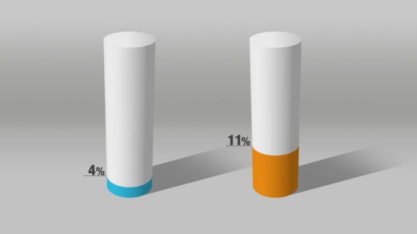 Yaklaşık yüzde 10 ve yüzde 40, büyüyen 3d Silindir daire çubuk grafik göster. — Stok video