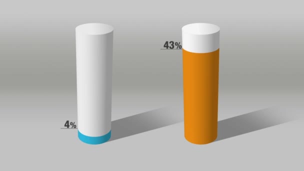 Geven over 10 procenten en 100 procent, groeiende 3D cilinder cirkel staafdiagram. — Stockvideo