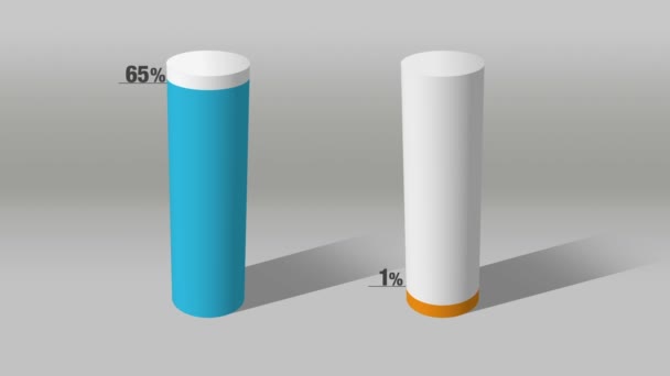 Indiquez environ 100 pour cent et 10 pour cent, croissant diagramme à barres en forme de cylindre 3D . — Video