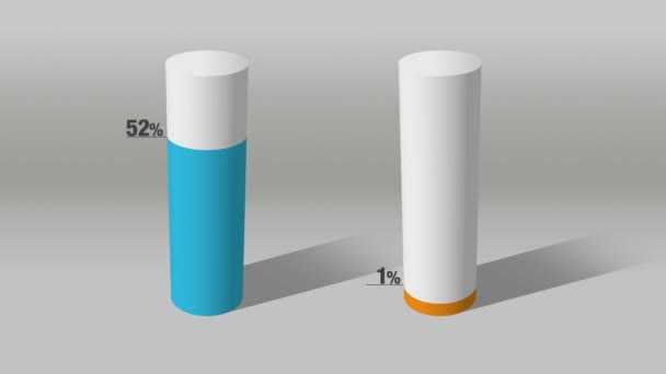 Yaklaşık yüzde 80 ve yüzde 10, büyüyen 3d Silindir daire çubuk grafik göster. — Stok video