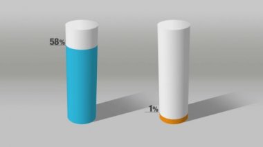 Yaklaşık yüzde 90 ve yüzde 10, büyüyen 3d Silindir daire çubuk grafik göster.