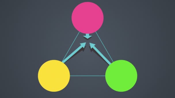 Solution, diagramme de cercle de conclusion, quatre cercle. version flèche (inclus alpha )