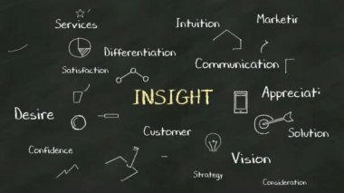 Tebeşir tahtasında 'Insight' el yazısı kavramı. çeşitli diyagram ile. (alfa dahil)