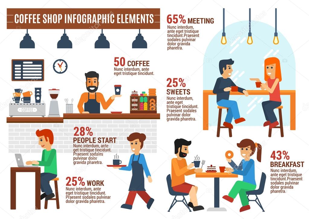 Flat style coffee shop infographic