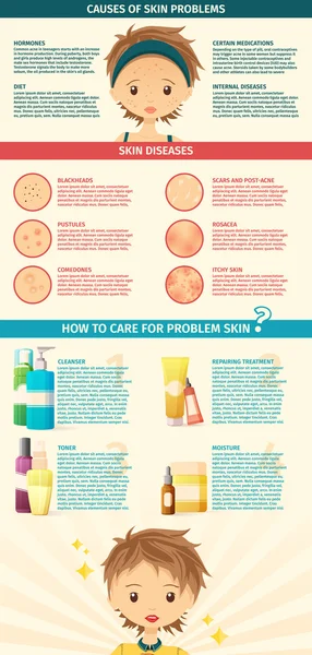 Infographics of the skin problem. Transformation cartoon girl. Types of skin problems on her face. The plan for the care of problem skin with illustrations of cosmetics. — Stockový vektor