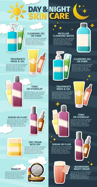 Infographics on skin care. The difference of day and night skin care. The differences between day and night cosmetic care. — Stok Vektör