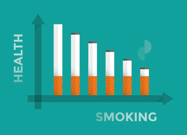 Smoking Kills health graph with cigarettes. Tobacco industry, lung diseases prevention, nicotine, healthy lifestyles, healthy lifestyle, addictions, electronic cigarettes, unhealthy lifestyl concepts — Stock Vector