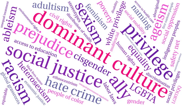 Cultura dominante Word Cloud — Vetor de Stock