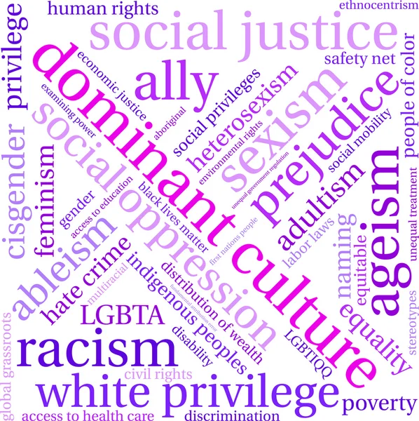 Dominante cultuur Word Cloud — Stockvector