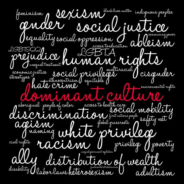 Culture dominante Word Cloud — Image vectorielle