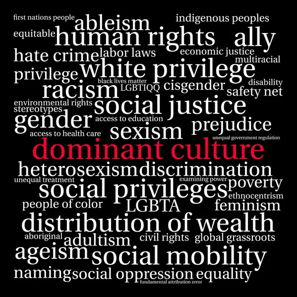 Cultura dominante Word Cloud —  Vetores de Stock