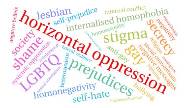 Horizontal Oppression Word Cloud clipart
