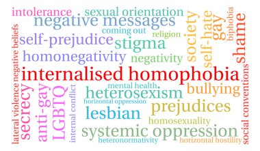İnternalised Homofobi kelime bulutu