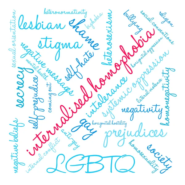 Homophobie intériorisée Word Cloud — Image vectorielle
