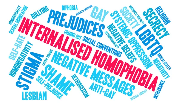 Homophobie intériorisée Word Cloud — Image vectorielle