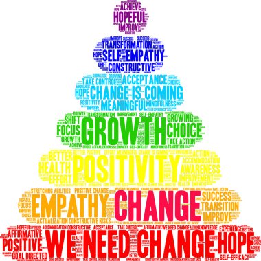 Beyaz arkaplanda kelime bulutunu değiştir.