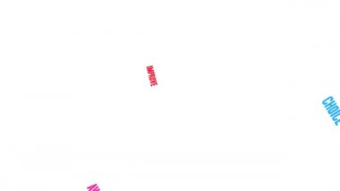 Değişim, beyaz arkaplandaki canlandırılmış kelime bulutudur.