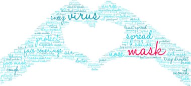 Beyaz arkaplanda maskeli kelime bulutu. 