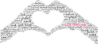 Beyaz arka planda yüz kaplamaları kelime bulutu. 