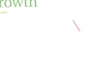 Beyaz arkaplandaki canlandırılmış kelime bulutunu değiştir.