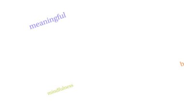 Beyaz arkaplanda canlandırılmış kelime bulutuna ihtiyacımız var.