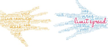 Sözcük bulutunu beyaz arkaplana yay. 