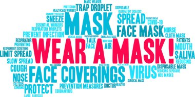 Beyaz arkaplana bir Maske sözcük bulutu takın. 