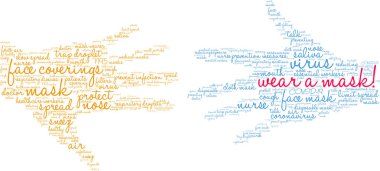 Beyaz arkaplana bir Maske sözcük bulutu takın. 