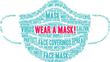 Wear a Mask word cloud on a white background.  clipart