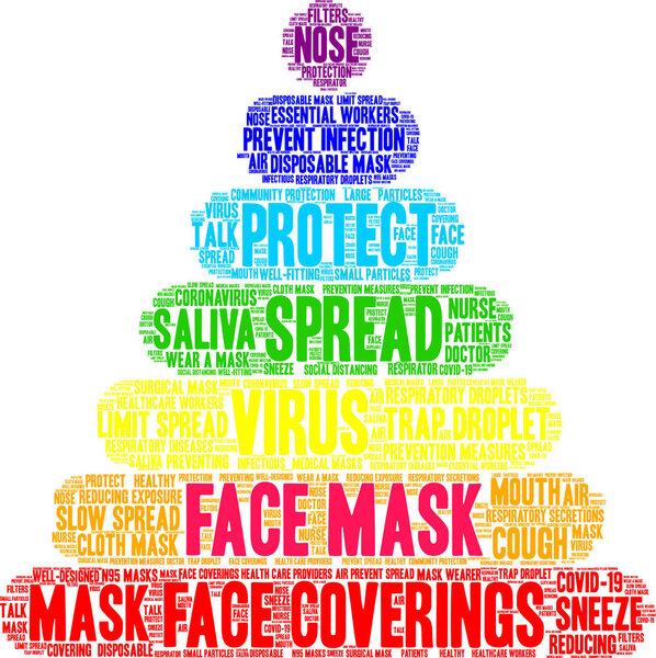 Face Mask word cloud on a white background. 