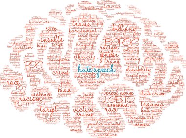 Hate Speech word cloud on a white background. 