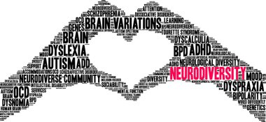 Neurodiversity word cloud on a white background. 