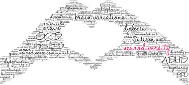 Neurodiversity word cloud on a white background. 