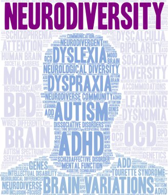 Neurodiversity word cloud on a white background. 