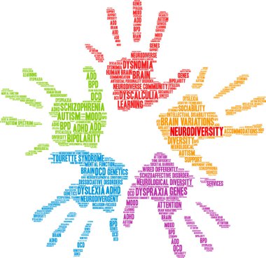 Neurodiversity word cloud on a white background. 