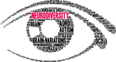 Neurodiversity word cloud on a white background. 