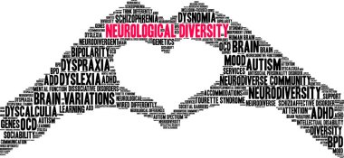 Neurological Diversity word cloud on a white background.  clipart