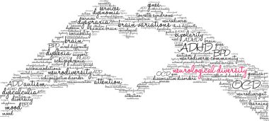Neurological Diversity word cloud on a white background. 