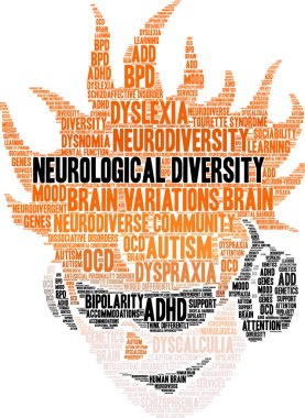 Neurological Diversity word cloud on a white background.  clipart