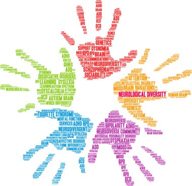 Neurological Diversity word cloud on a white background. 