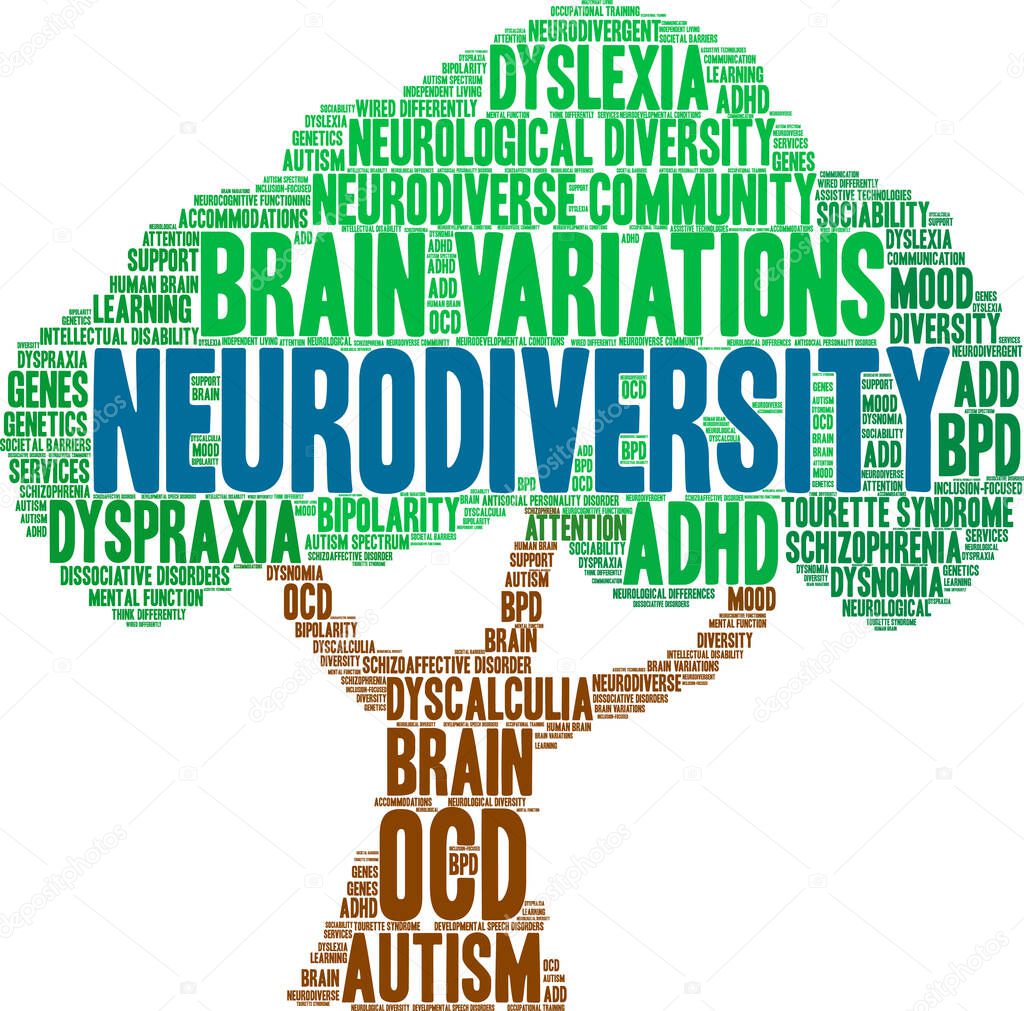 Neurodiversity word cloud on a white background. 