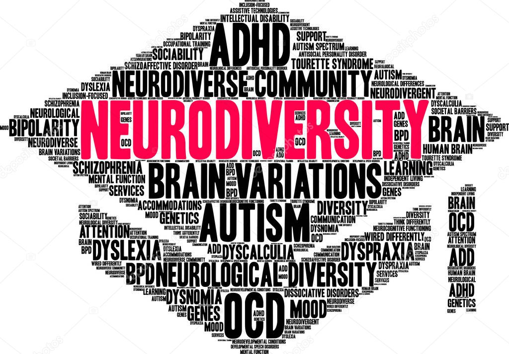 Neurodiversity word cloud on a white background. 