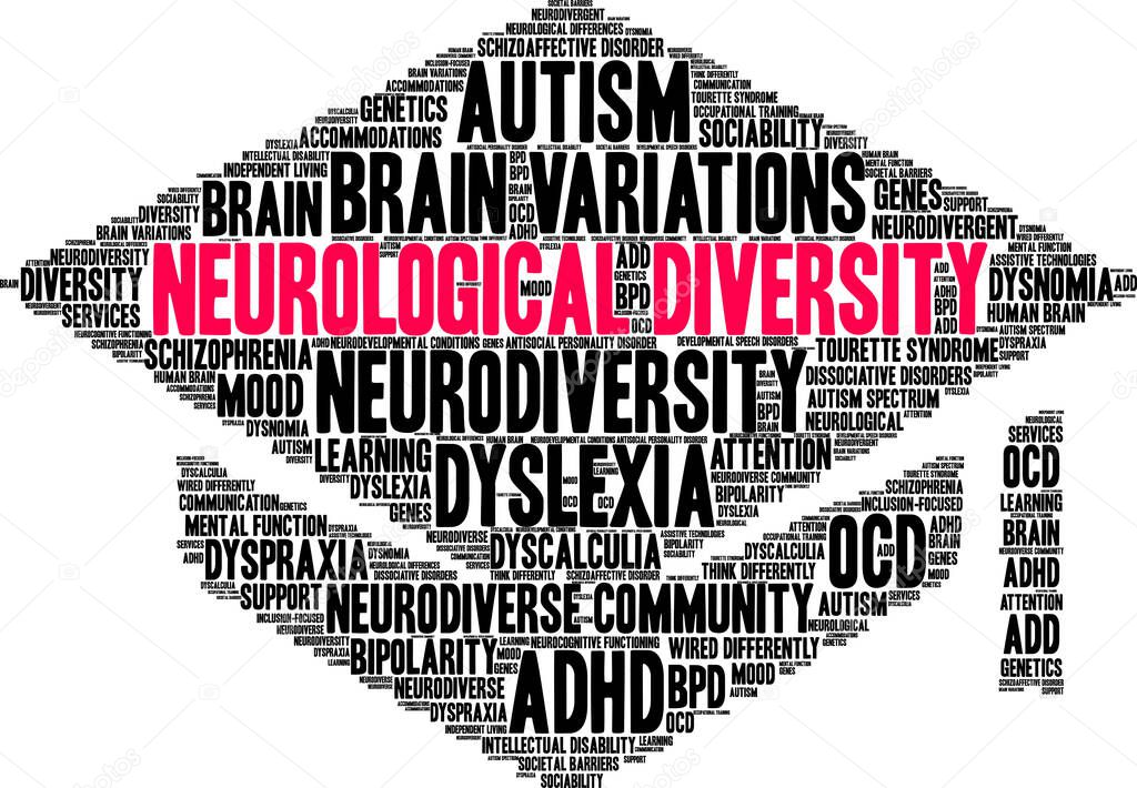 Neurological Diversity word cloud on a white background. 