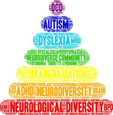Neurological Diversity word cloud on a white background. 