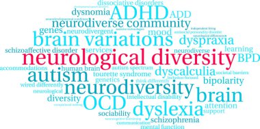 Neurological Diversity word cloud on a white background. 