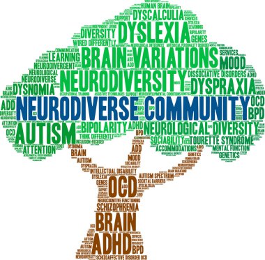 Neurodiverse Community word cloud on a white background. 