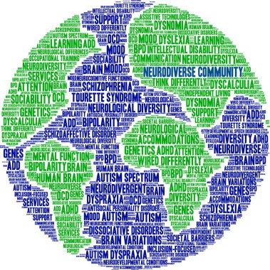 Neurodiverse Community word cloud on a white background. 