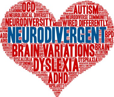 Neurodivergent word cloud on a white background. 